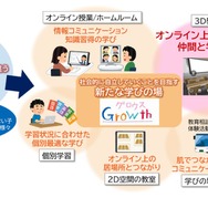 さいたま市×NTT、不登校に「3D教育メタバース」活用実証 | 教育