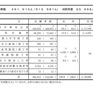 2024年度 大学共通テスト模試 6月 9月 11月 3回分まとめセット