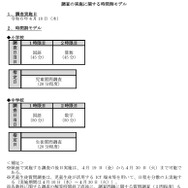 全国学力テスト】参加学校数は2万8,414校（4/8時点） | 教育業界
