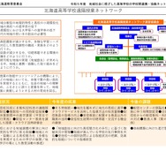 授業づくりネットワーク No.22 - 学事出版株式会社