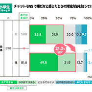 情報モラル授業で小中学生の意識が変化…成功の鍵は教員 | 教育業界