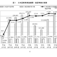 外国人急増も、日本語教師の半数はボランティア…日本語教育実態調査