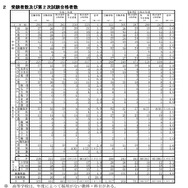 長崎県の教員採用、492人合格…倍率は1.8倍 | 教育業界ニュース「ReseEd