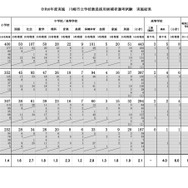 川崎市小学校教員採用試験 合格レベル問題集セット 楽天市場】川崎市公務員試験対策の通販