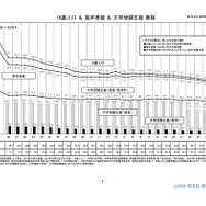 大学が過去最多、学生数は10年ぶり減少…旺文社 | 教育業界