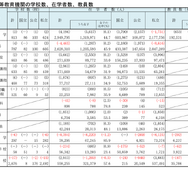 学校基本調査報告書 初等中等教育機関・専修学校・各種学校編 平成１２年度　初等中等教育機関/国立印刷局/文部省（単行本）