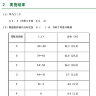東京都「ESAT-J」中3生の平均スコア3.1点上昇 | 教育業界ニュース