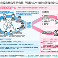 子どもの自殺防止のための手引書 総理府青少年対策本部 行政資料 絶版