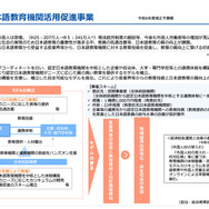 認定日本語教育機関活用促進事業、全国公募へ…文科省 | 教育業界