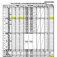 教員採用試験　秋田　県内話題　社説まとめ 教員採用試験 秋田 県内話題 社説まとめ - メルカリ