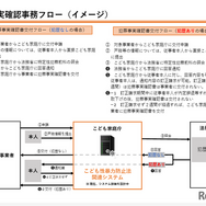 子供への性暴力防止、防犯カメラの設置「有効」日本版DBS…こども家庭庁