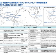 EDU-Portニッポン、25年度の調査研究「公文」採択…文科省 | 教育業界