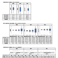 全国学力テスト】正答率を発表、国語と算数・数学で下降 | 教育業界