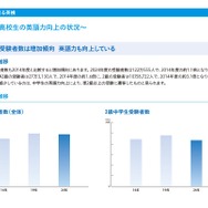 【まとめ売り】英語　先生　授業力向上　小学校　中学校　高校 まとめ売り】英語 先生 授業力向上 小学校 中学校 高校 Z会の