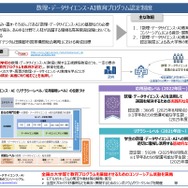 文科省「数理・データサイエンス・AI教育プログラム」認定結果を発表