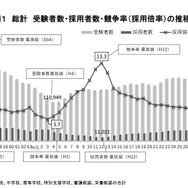 【中古】 全都府県施行小学校教員採用試験 ’95年度版 2026年度版 全国まるごと過去問題集 | 教員採用試験・公務員採用