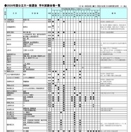 大学受験2026】一般選抜の学外試験場、国公立51・私立383大学が設置