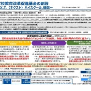ネクストハイスクール構想で基金創設…2025年度補正予算案 | 教育業界