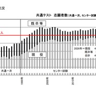VC19-006 聖文社 共通一次試験問題詳解 本試験 追試験 5か年(58・57・56・55・54年度) 1983 33M6D 速報】2026年度大学入学共通テスト追試験・再試験 公共の問題・解答
