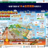 一家に1枚「身近な現象から知る地球」公開…実験動画やワークシートも 1