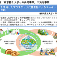 東京都、大学との共同事業に600万円支援…上智など3事業を選定 | 教育