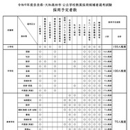 教員採用】奈良県・大和高田市、計389人程度募集…2027年度採用 | 教育