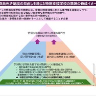 特別支援教諭免許を一本化…文科省が制度見直し案 | 教育業界ニュース