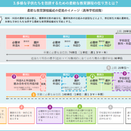 EDIX2026】とりあえず普通科文系の終焉…文科省 合田氏 | 教育業界