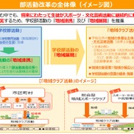 次期学習指導要領、部活動の意義維持し「地域展開」を制度化 | 教育