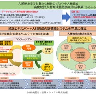 高度統計人材の育成、強化拠点に統計数理研究所を選定…文科省 | 教育