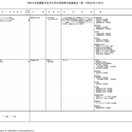 大学受験2027】北九州市立大など、学部等の設置届出…文科省 | 教育業界
