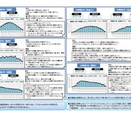 中学生チャレンジテスト、スマホ時間と学力に相関…大阪市 | 教育業界