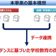 「エビデンスに基づく教育」の閾を探る――教育学における規範と事実をめぐって Amazon.co.jp: 「エビデンスに基づく教育」の閾を探る 教育学