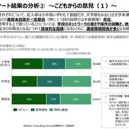 教養としてのデータ・情報リテラシー - 株式会社 学文社