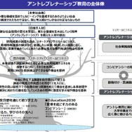 アントレ教育、実施大学率27％…文科省調査 | 教育業界ニュース