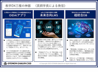 追手門学院大学の教学DXの三種の神器