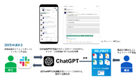 学生生活を多角的に支援するためにAIチャトボットを活用