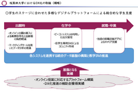 桜美林大学におけるDX化の取組み（概略）