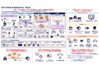 東洋大学教育DX推進基本計画概念図