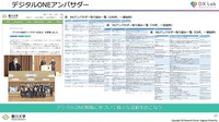デジタルONEアンバサダー