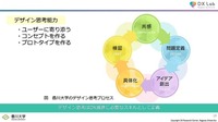 デザイン思考能力とは