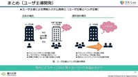 ユーザ主導による情報システム開発