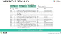 ハンズオン開催状況