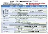 「GIGAスクール構想」実現ロードマップ（イメージ）