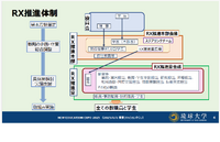 全構成員のウェルビーイング実現のために…琉球大学「RX」が示す大学変革の真価