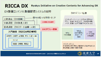 全構成員のウェルビーイング実現のために…琉球大学「RX」が示す大学変革の真価