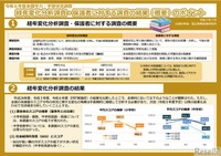 2024年度（令和6年度）全国学力・学習状況調査の経年変化分析調査（概要）のポイント