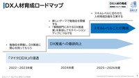DX人材育成ロードマップ