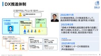 DX推進体制