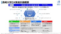DX推進活動概要2025